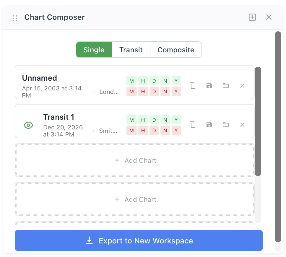 Chart composer for transits and composites